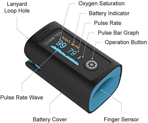 Oxygen Finger Monitor